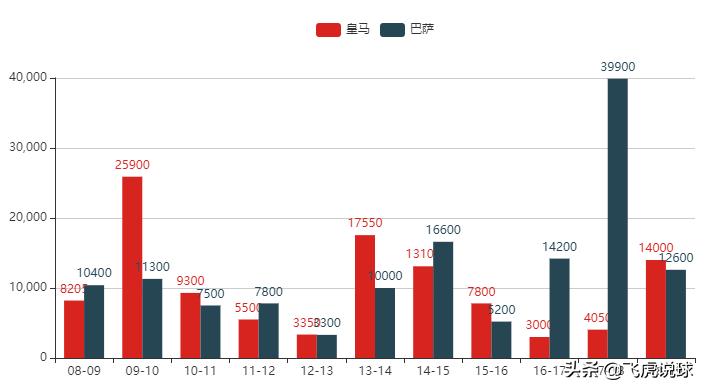 经历过疫情，为了防范风险，欧洲足球会出台球员工资帽吗？