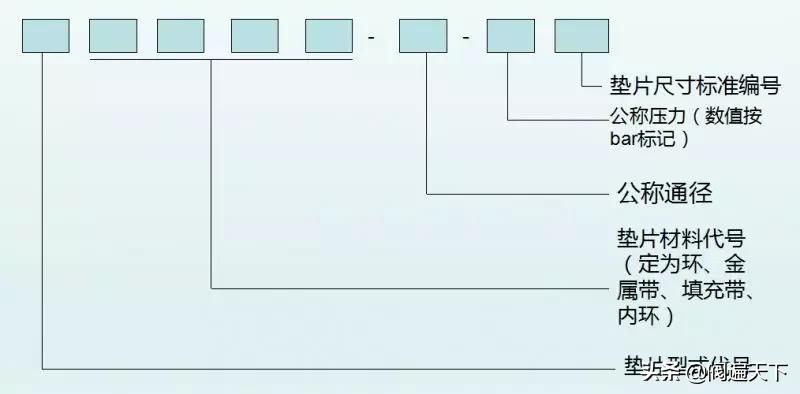 选用法兰垫片时应考虑什么因素,法兰垫片什么样子