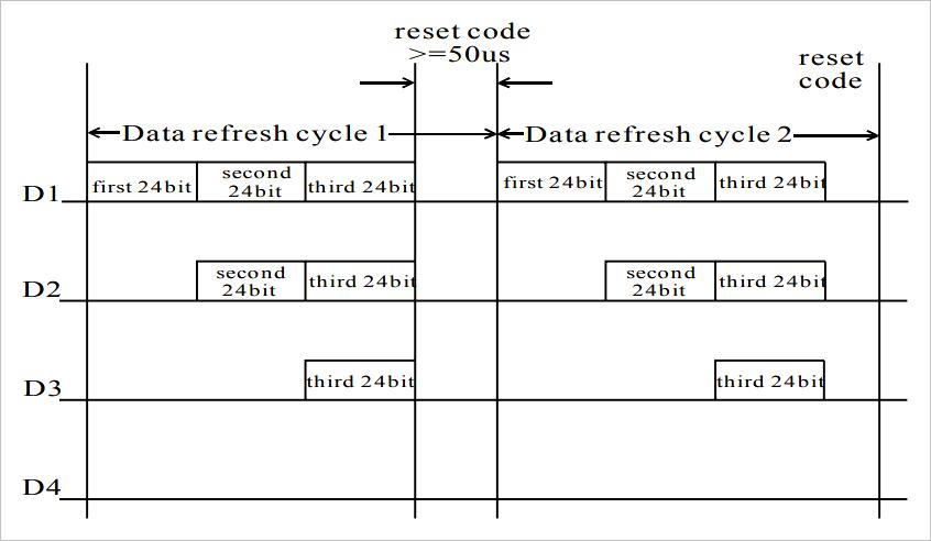 ws2812程序讲解,ws2812使用技巧