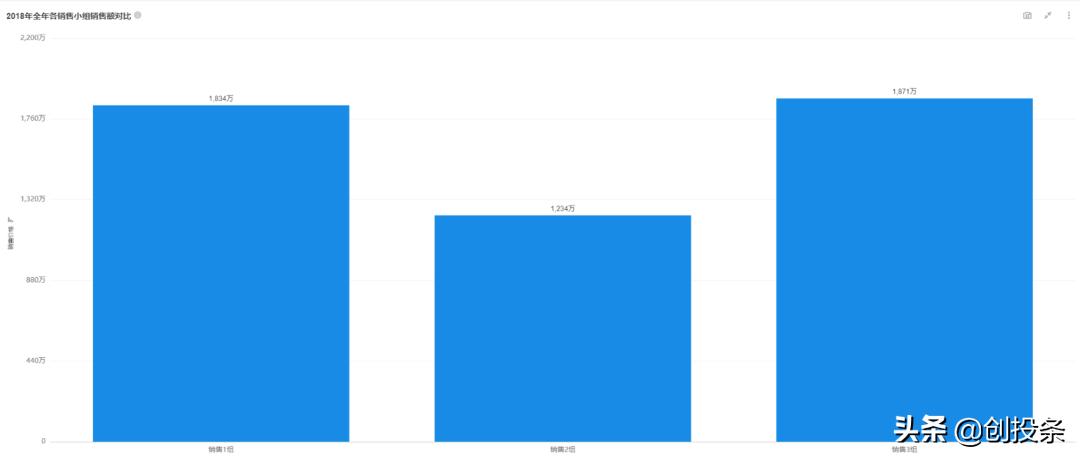 整理数据时常用的方法有哪些,整理数据的十种方法
