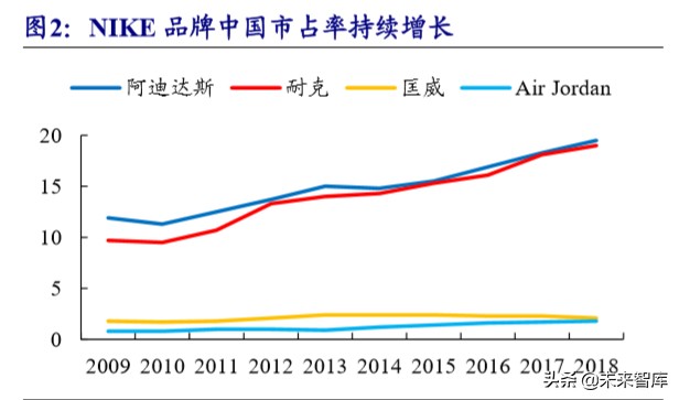 运动服装行业龙头,运动服饰龙头公司