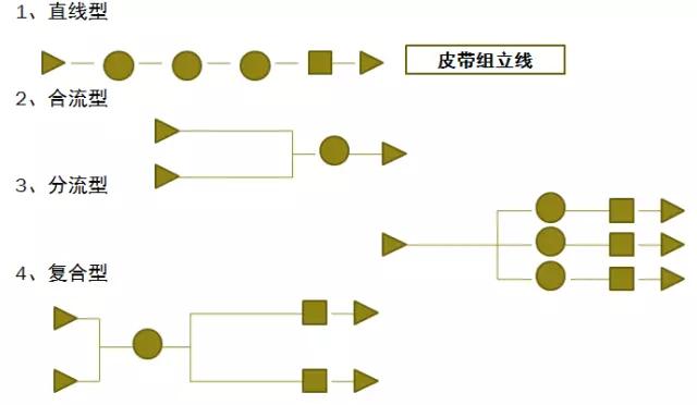 工艺程序操作分析视频讲解,独立软件生产工艺流程图