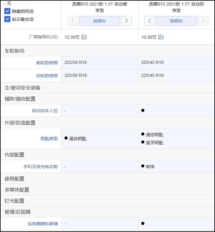 全新奔腾b70值得购买吗,奔腾b702.0t自动智享型二手