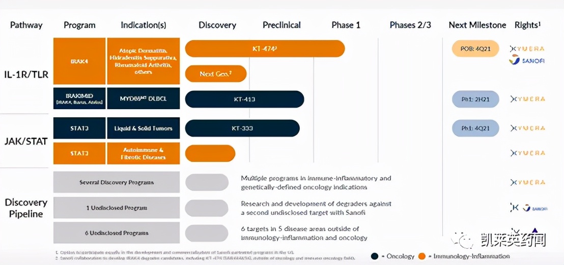 protac小分子的发展历程,protac相比于小分子药物的优势