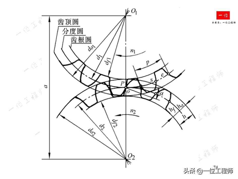 齿轮的画法简单又漂亮,齿轮的画法实物对照