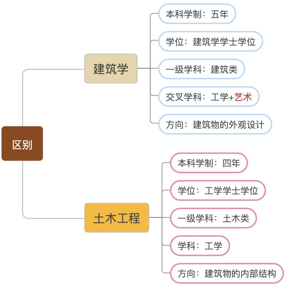 建筑学专业全面解析,最难学的十大专业建筑学