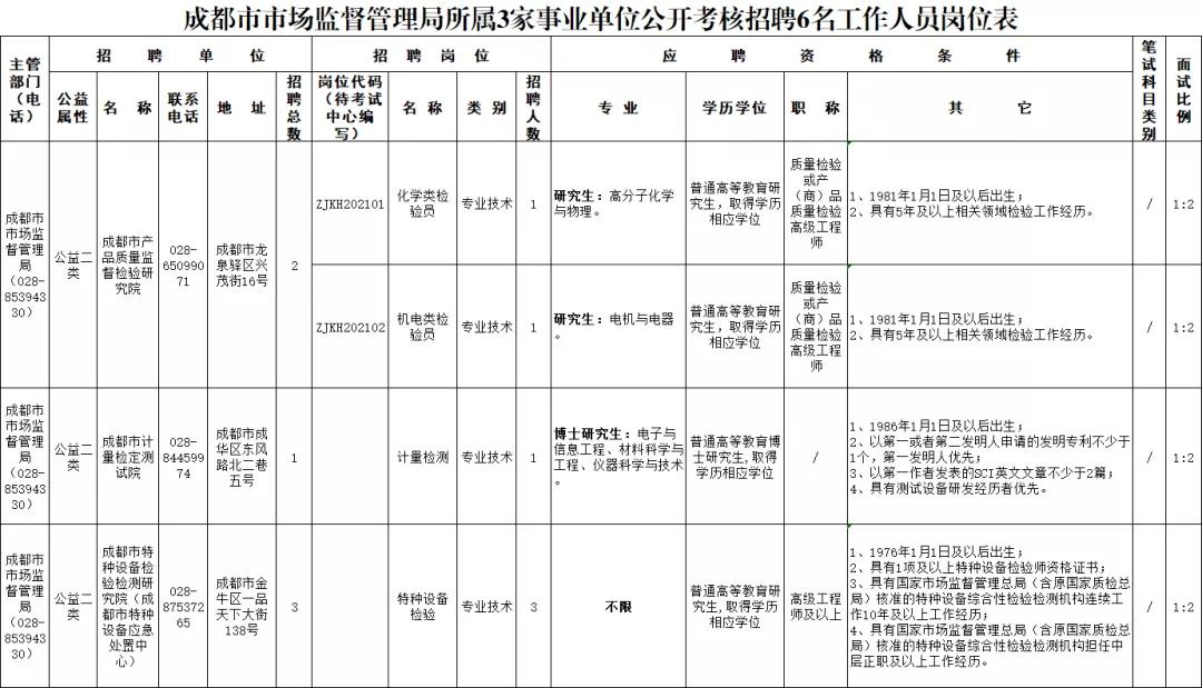 成都急需紧缺的岗位,严重缺人的招聘图片