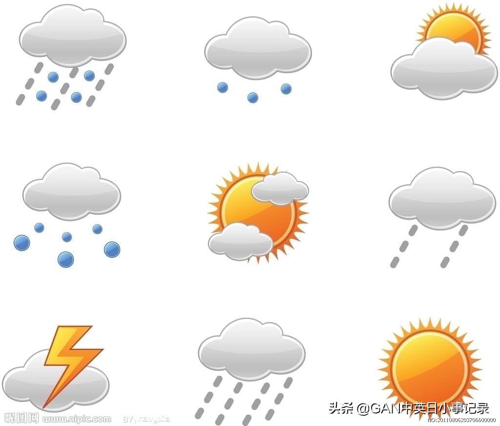 日语里表达天气的句子英文,关于天气的口语