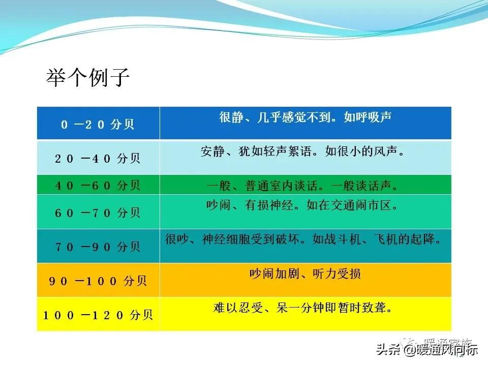 中央空调设计图纸都有哪些图例呢,中央空调的五个模式图解