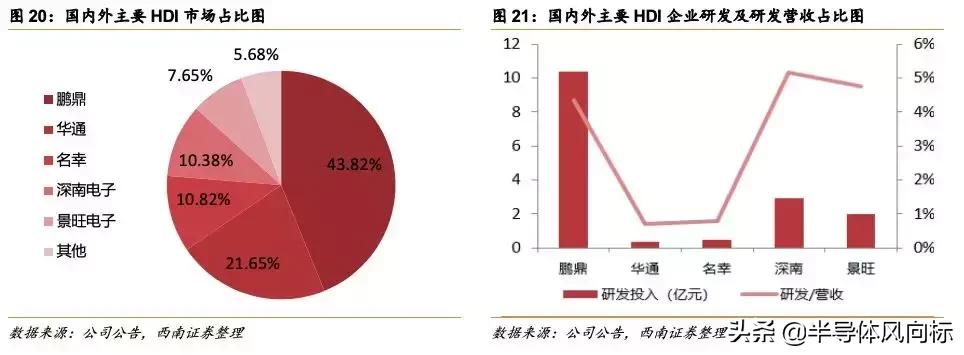 鹏鼎做事难吗,鹏鼎fqc