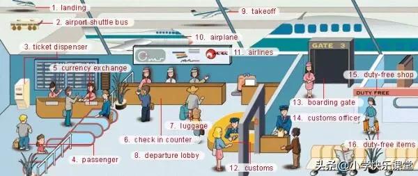 21类生活中常用的英语词汇图！快收藏起来吧