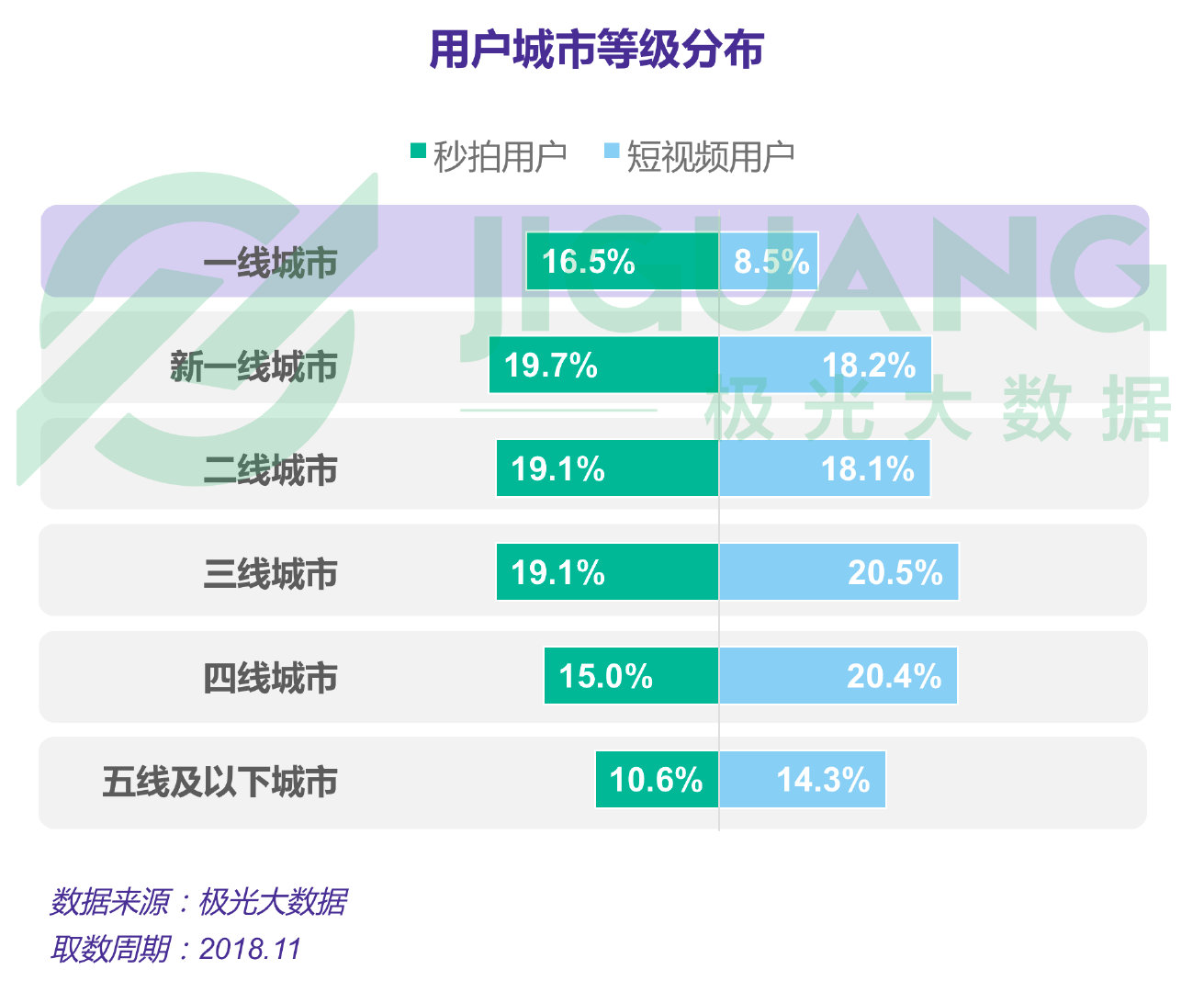 极光大数据怎么查数据,极光大数据真实情况