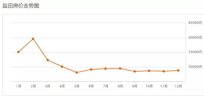 深圳12年前后房价,深圳12月二手房涨跌