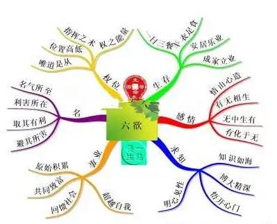 七情六欲中七情和六欲分别指什么,七情六欲是哪七情哪六欲详细解释