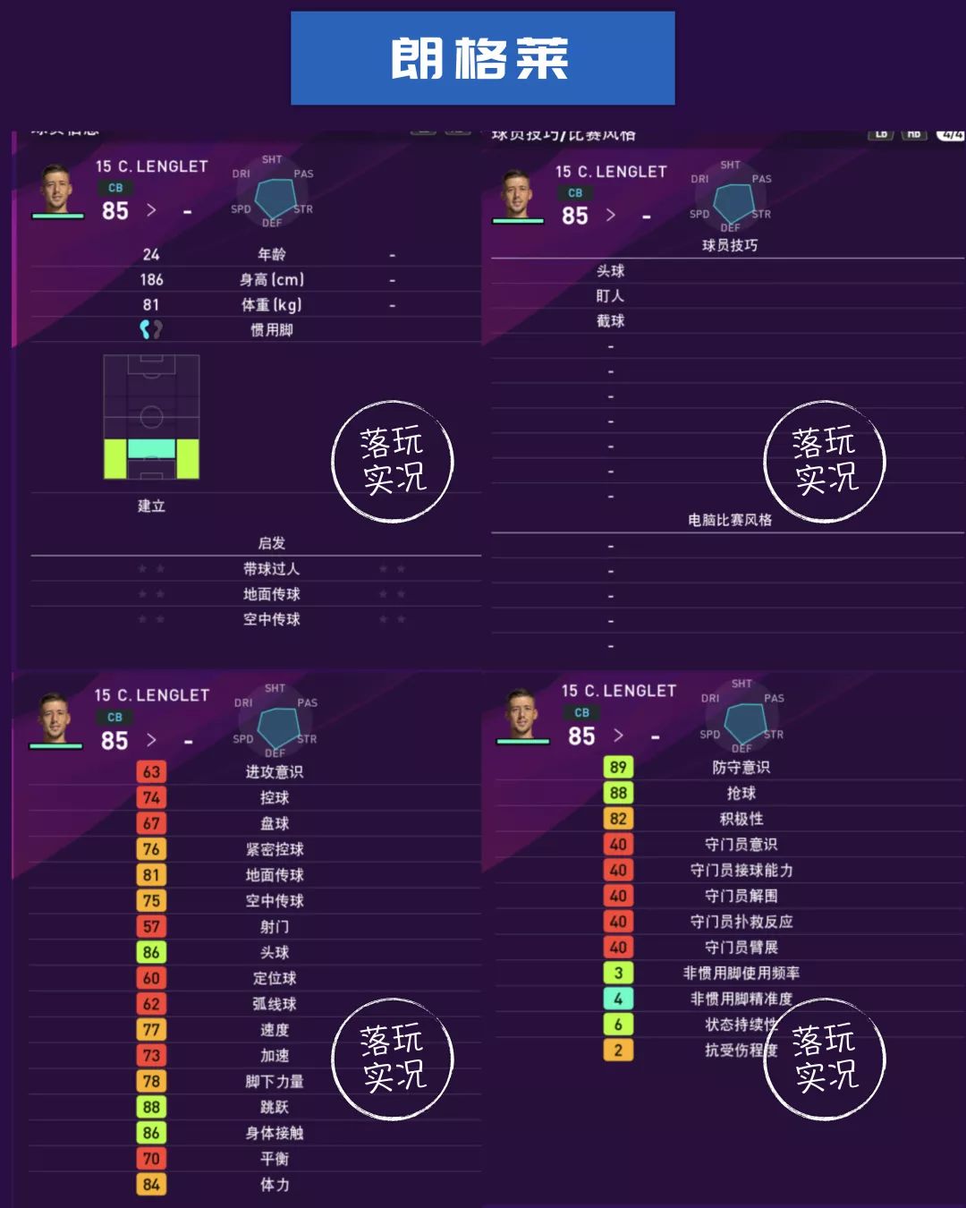 实况足球巴萨全名单,巴萨球员本赛季进球效率统计