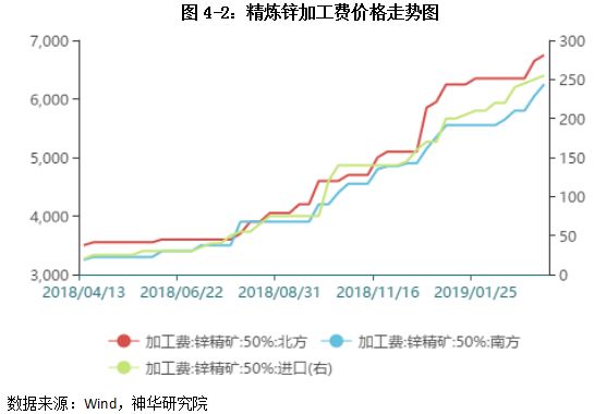 2023年上半年有色金属行情,2022上半年有色金属上涨分析