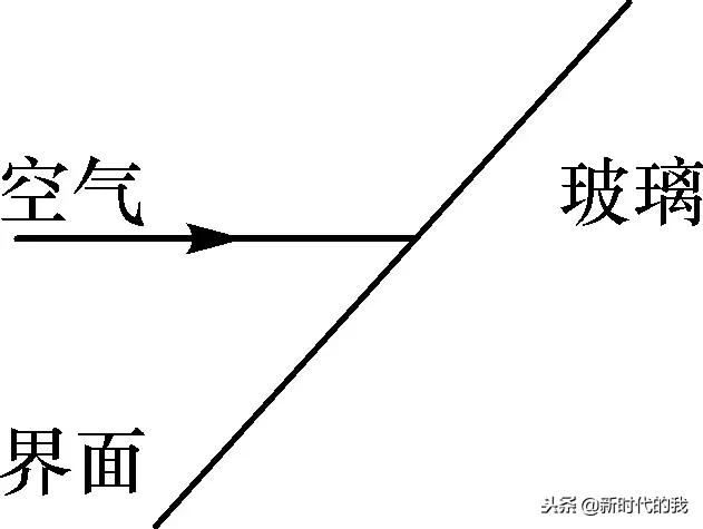 光学部分知识点总结及习题演练
