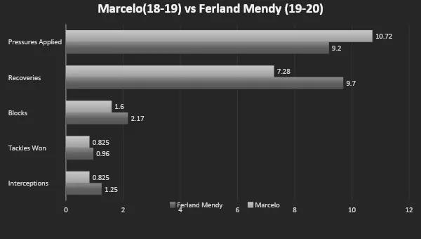 当激情潮水褪去，皇马伯纳乌的齐达内也会有靠防守力争冠军的时刻