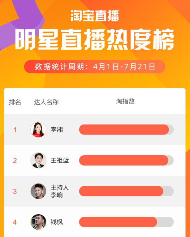 直播带货割韭菜,网传直播带货