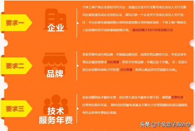 速卖通开店流程详解最新,速卖通开店教程有十个步骤
