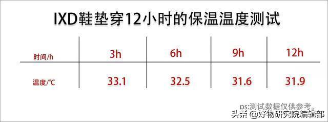 小米有品失算！推199鞋垫遭群嘲，网友：不如买“足底小太阳”