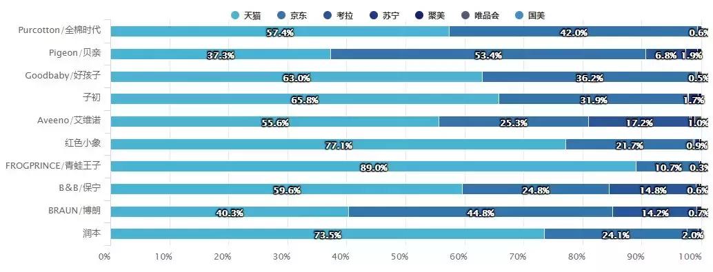 2021年互联网母婴市场分析报告,母婴新零售大数据分析