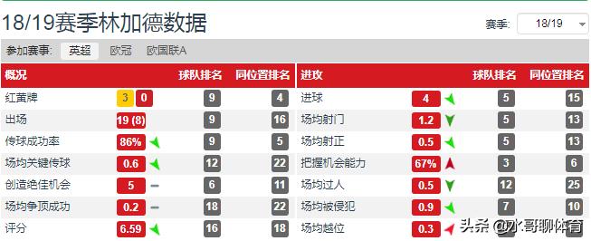 为什么林加德被叫大英帝星,林加德回归曼联首秀