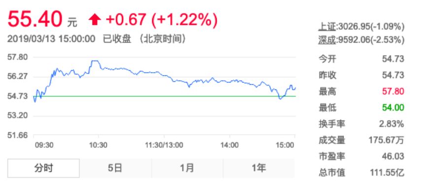 上海家化、珀莱雅与御家汇:谁能戴上化妆品“新国货”王冠?