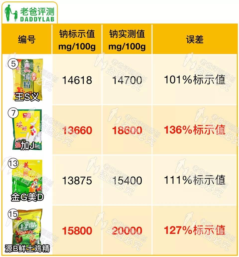 鸡精里面真的有鸡吗,鸡精里面有没有鸡蛋