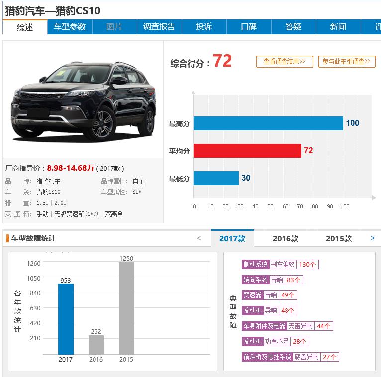 猎豹cs10保不保值,2017猎豹cs10值不值得买呢