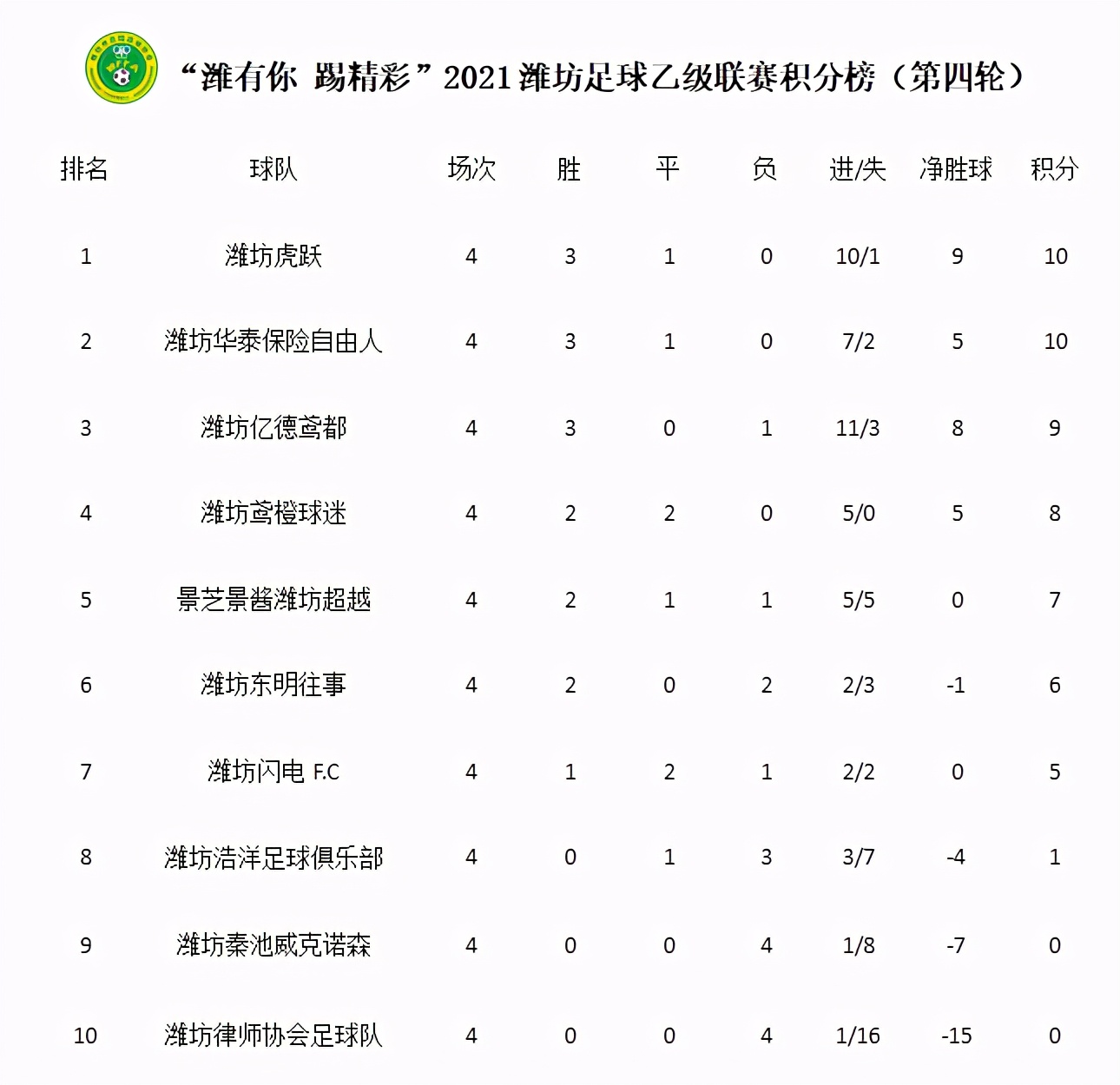 2021潍坊足球联赛决赛,潍坊足球联赛最新消息