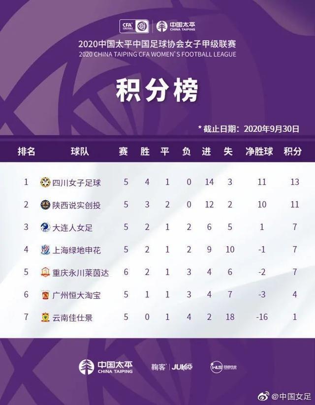 四川足球10年后冲超,四川足球冲超成功