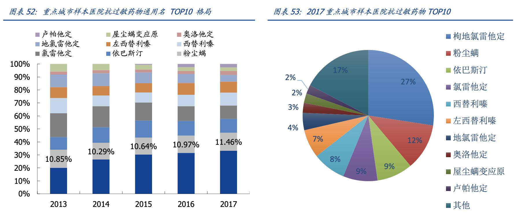我武生物公司深度分析,我武生物粉尘螨滴剂什么地位