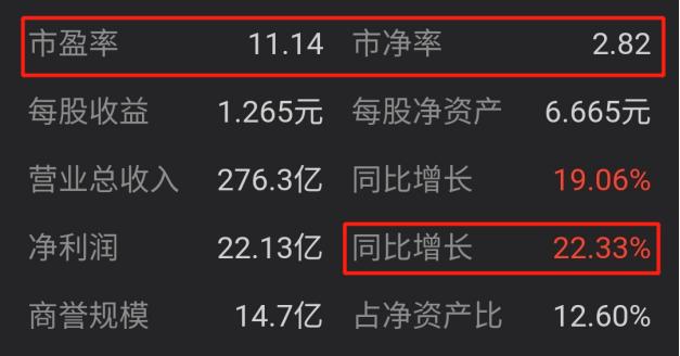 华东医药未来5年的目标价,华东医药基本面及技术分析