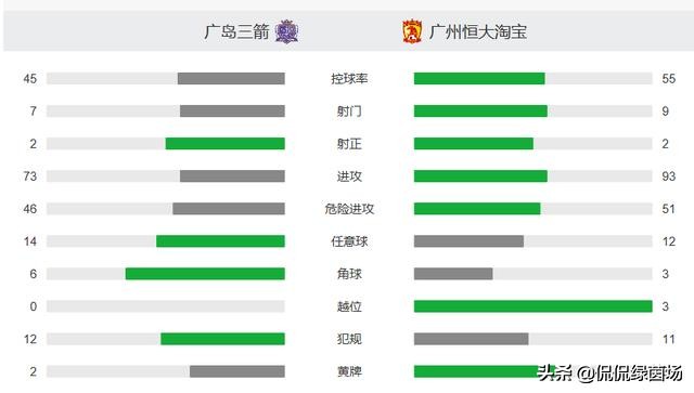 近几年广州恒大足球的发展模式,广州恒大足球最新处罚