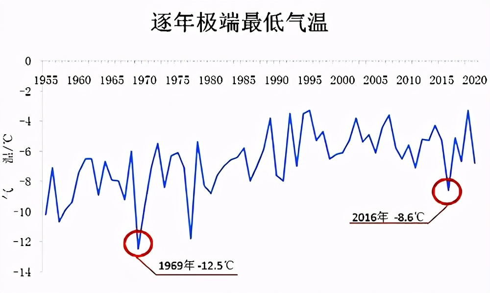 海澜之家羽绒服暖和,充电羽绒服外套