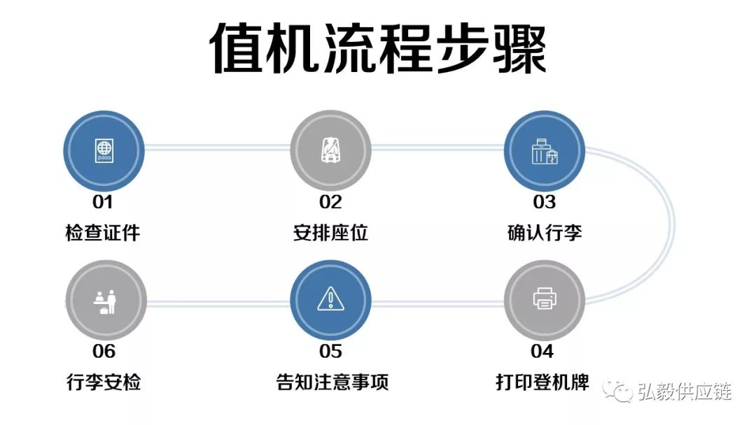 亚洲航空怎么线上值机,亚洲航空如何提前选座值机