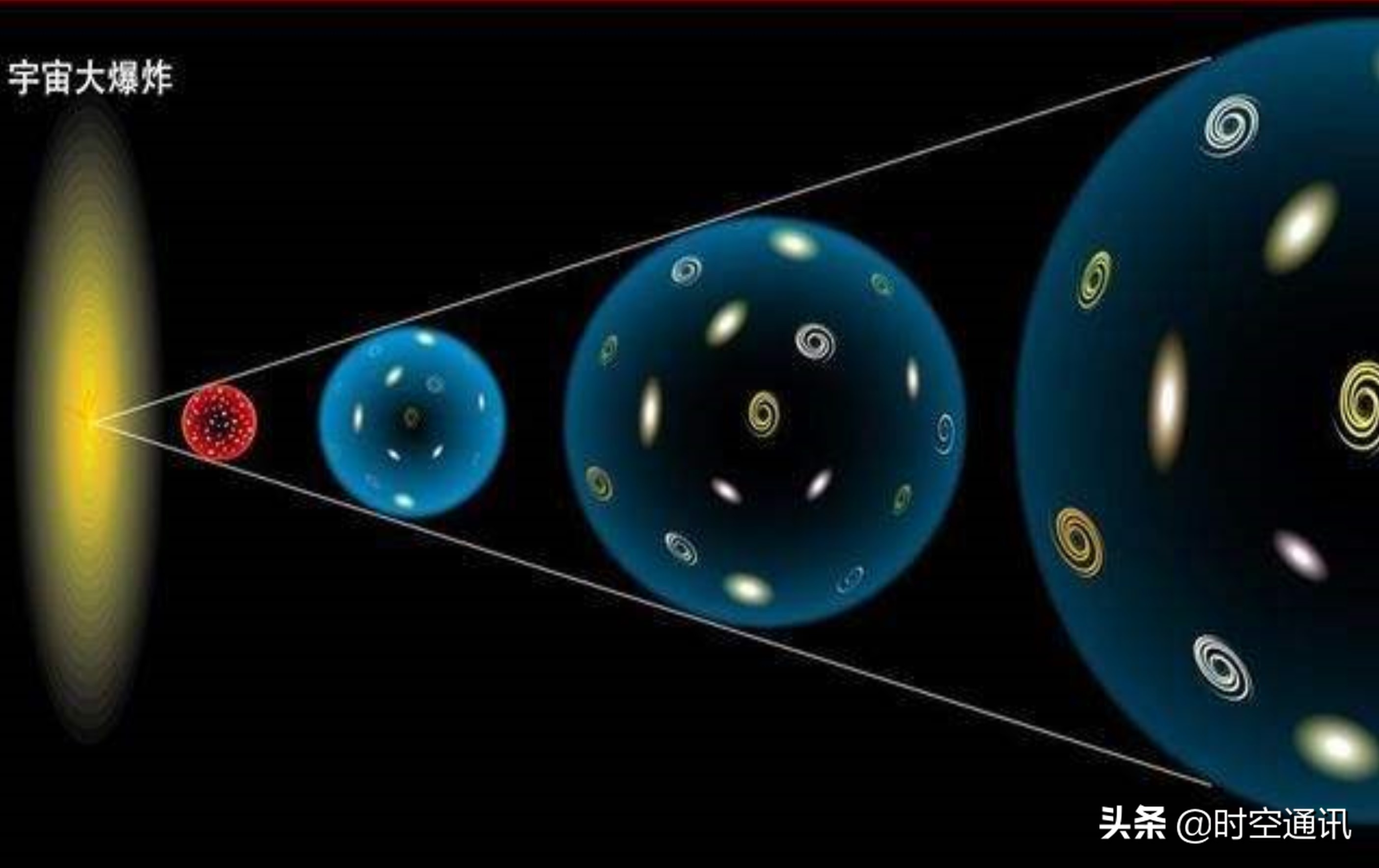 为什么可观测宇宙半径是465亿光年,宇宙有多大27万亿光年