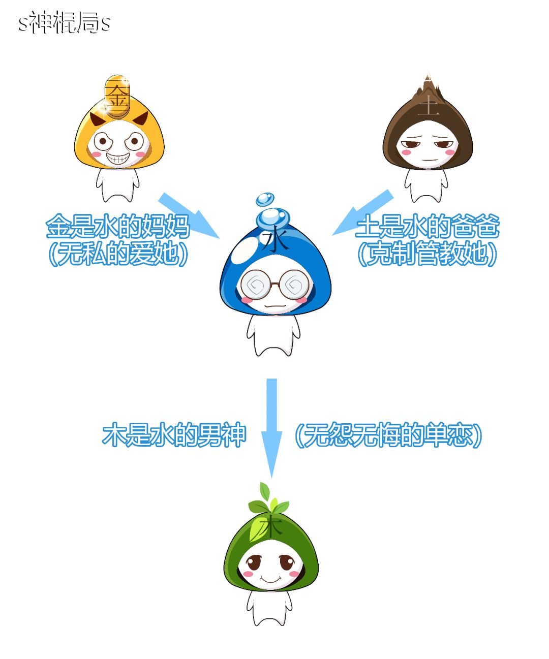 上海陆家嘴风水之争2007,上海国金中心风水讲究