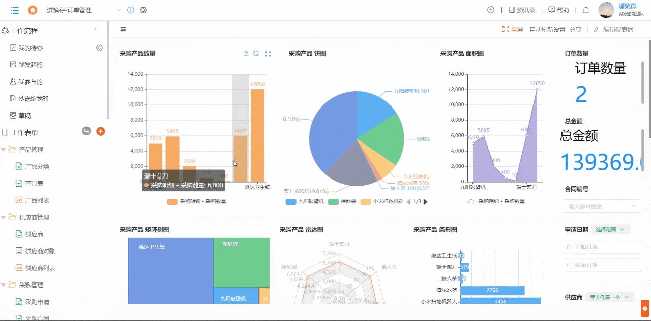 仪表盘可视化图表处理大批量数据,excel仪表盘数据可视化