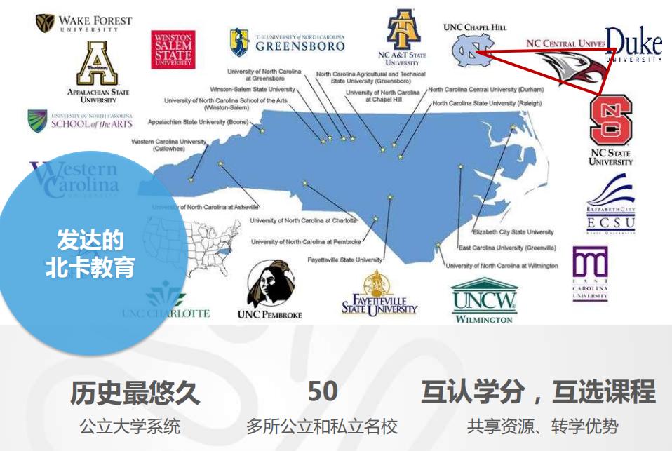 美国佛罗里达州留学,美国北卡罗来纳州大学留学