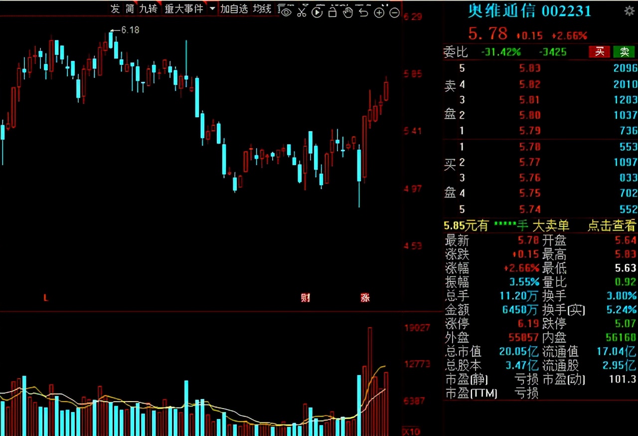即将疯狂上涨的军工股是哪家,军工有哪些基本面较好的股票