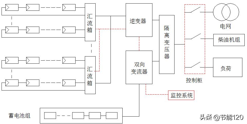 光伏发电系统价格,别墅光伏发电系统