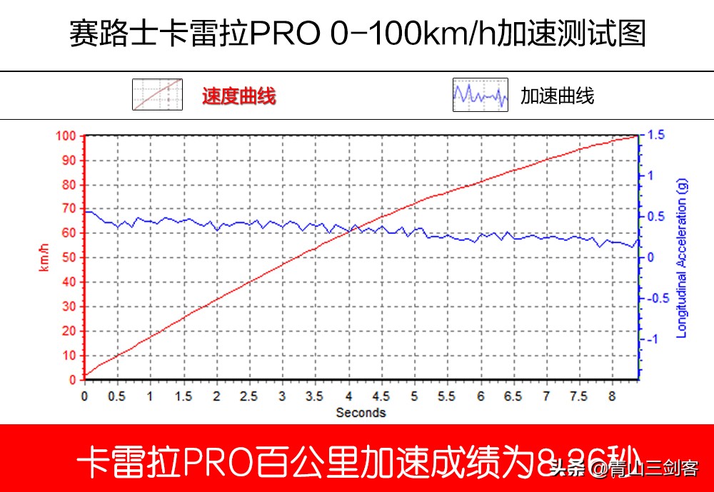什么半热熔轮胎最好用,半热熔轮胎225