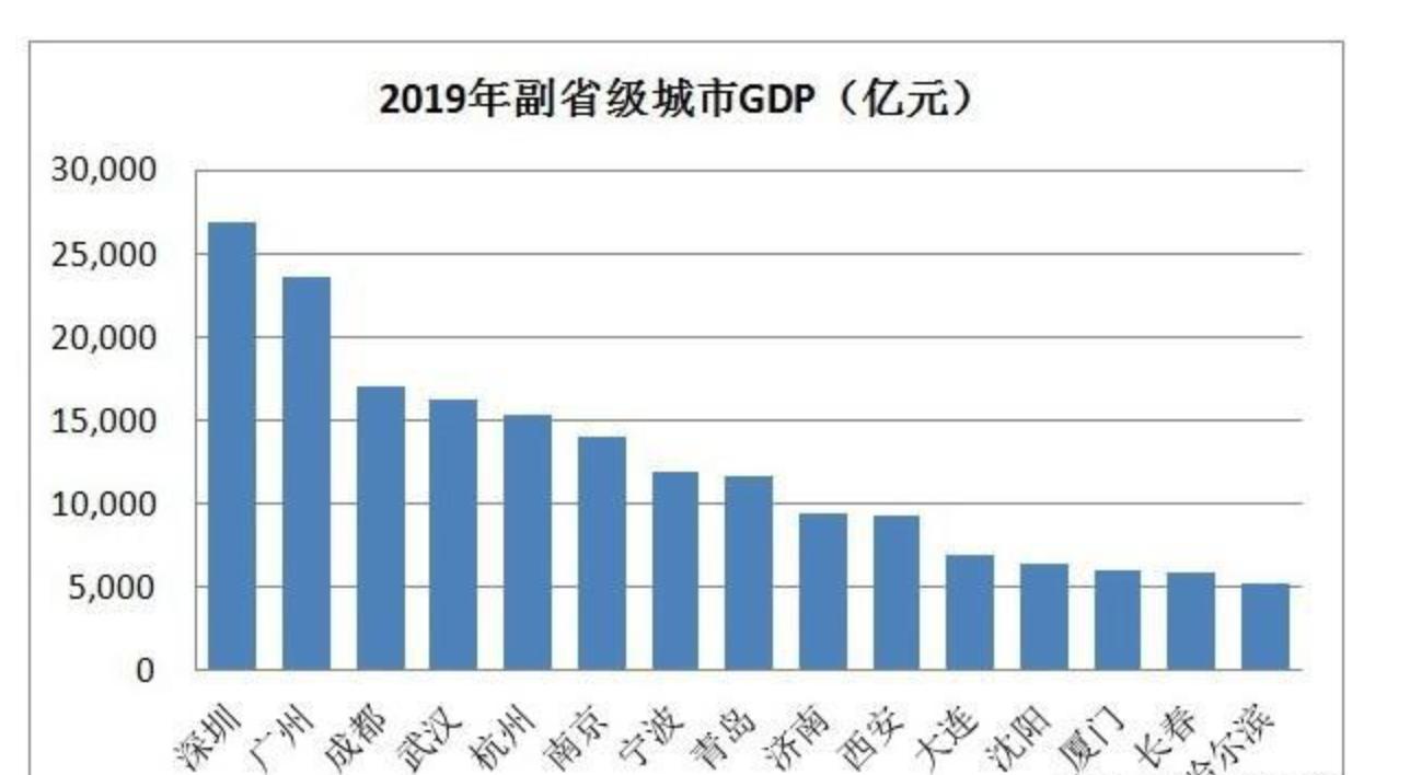 东北收获重磅红利！长春和沈阳，谁是第十座国家中心城市？
