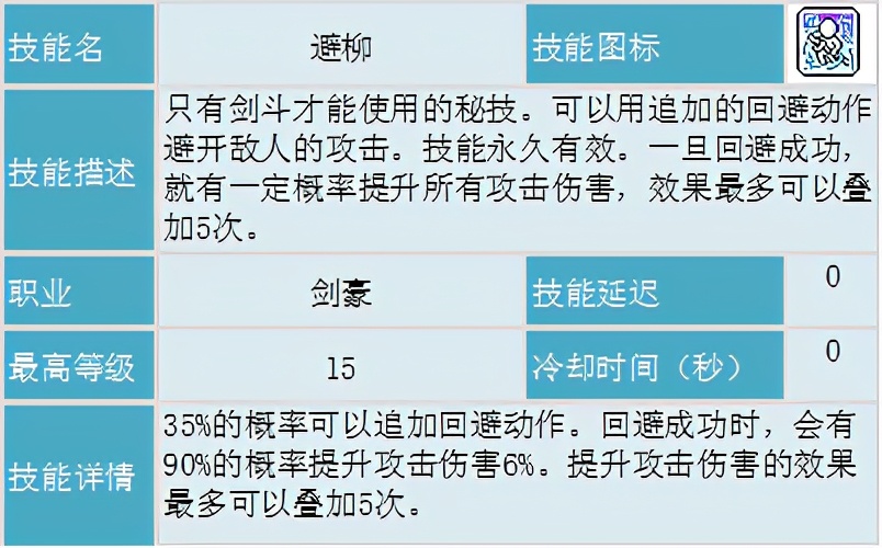 冒险岛职业攻略侠盗,冒险岛剑豪二转教官找谁