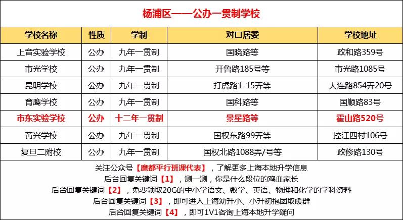上海74所确认摇号民办学校,民办摇号上海