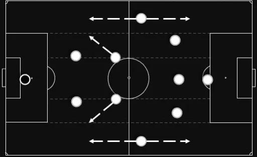 中场菱形站位的442阵型,面对5-4-1阵型如何更好的控球