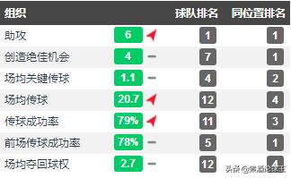 莱斯特城怎么突然这么强,莱斯特城奇迹为什么只有36场