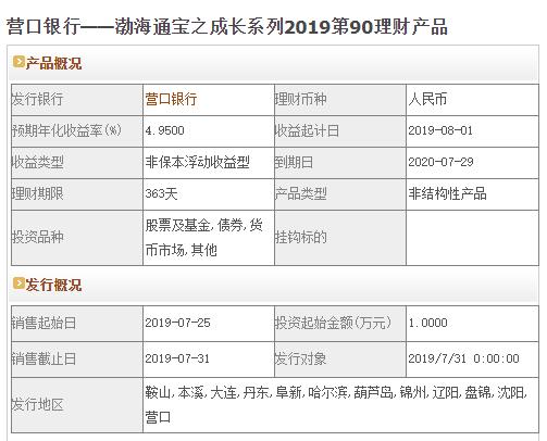 收益最高的保本理财,20万做中长期理财收益怎么样